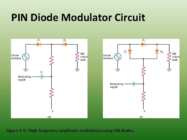 PIN Diode Modulator Circuit Figure 4 -10 High-frequency amplitude modulators using PIN diodes. 