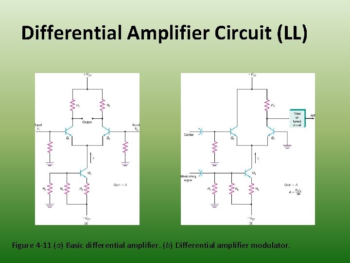 Differential Amplifier Circuit (LL) Figure 4 -11 (a) Basic differential amplifier. (b) Differential amplifier