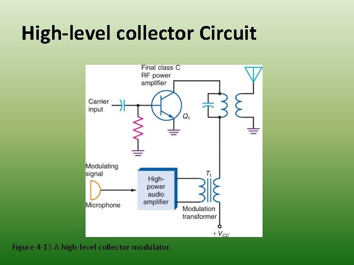 High-level collector Circuit Figure 4 -13 A high-level collector modulator. 