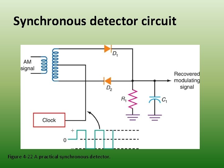 Synchronous detector circuit Figure 4 -22 A practical synchronous detector. 