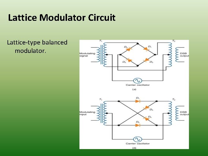 Lattice Modulator Circuit Lattice-type balanced modulator. 