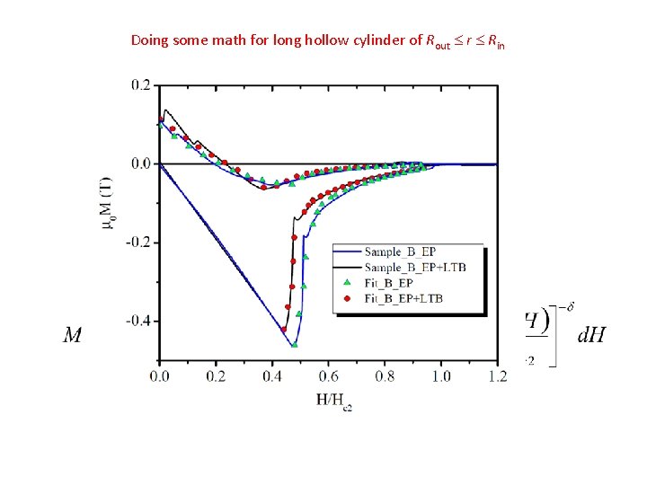 Doing some math for long hollow cylinder of Rout r Rin H > Hc
