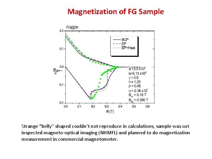 Magnetization of FG Sample Strange “belly” shaped couldn’t not reproduce in calculations, sample was