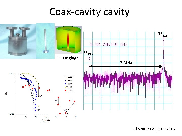 Coax-cavity TE 111 T. Junginger TE 011 7 MHz Ciovati et al. , SRF
