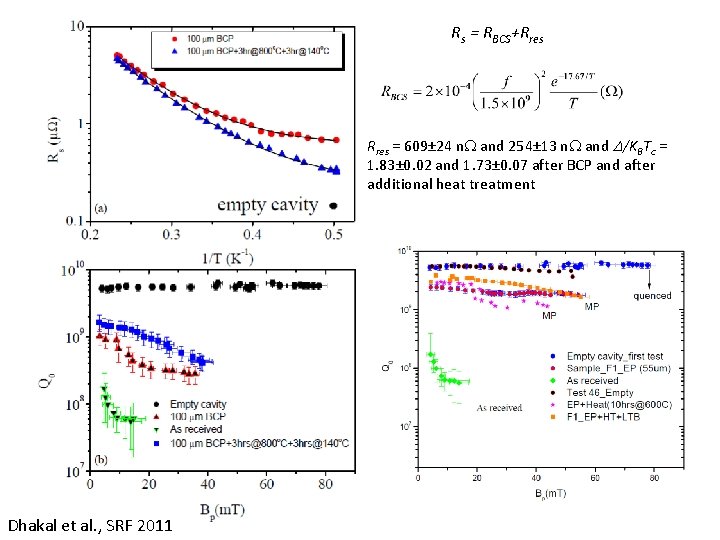 Rs = RBCS+Rres = 609± 24 n. W and 254± 13 n. W and