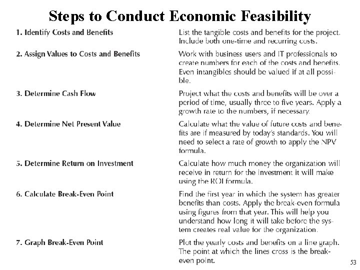 Steps to Conduct Economic Feasibility 53 