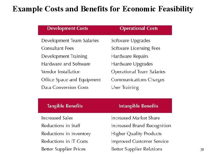 Example Costs and Benefits for Economic Feasibility 59 