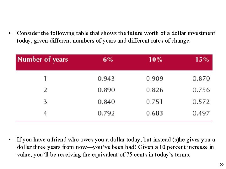  • Consider the following table that shows the future worth of a dollar