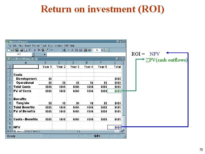 Return on investment (ROI) ROI = NPV PV(cash outflows) 70 