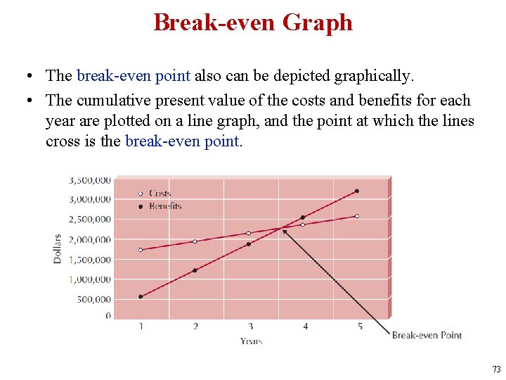 Break-even Graph • The break-even point also can be depicted graphically. • The cumulative