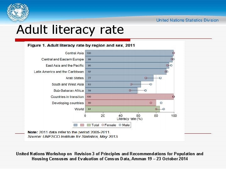 Adult literacy rate United Nations Workshop on Revision 3 of Principles and Recommendations for