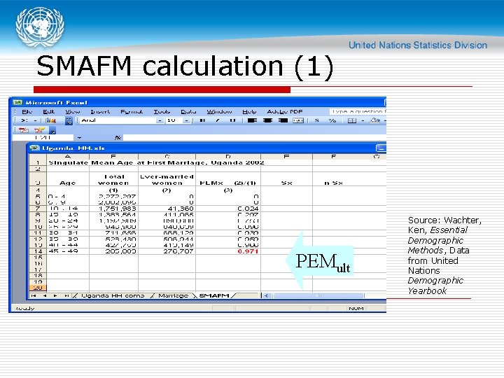 SMAFM calculation (1) PEMult Source: Wachter, Ken, Essential Demographic Methods, Data from United Nations
