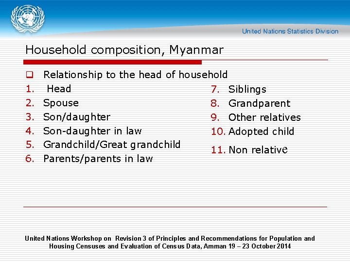 Household composition, Myanmar q 1. 2. 3. 4. 5. 6. Relationship to the head