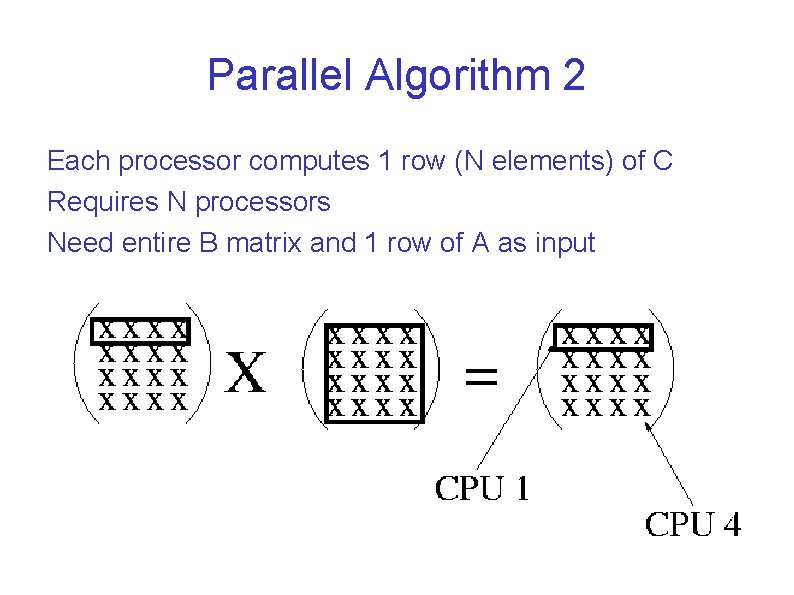 Parallel Algorithm 2 Each processor computes 1 row (N elements) of C Requires N
