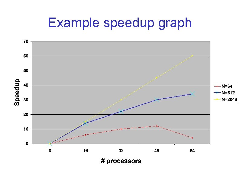 Example speedup graph 