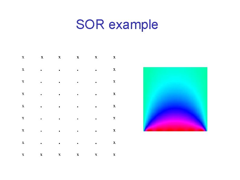 SOR example 