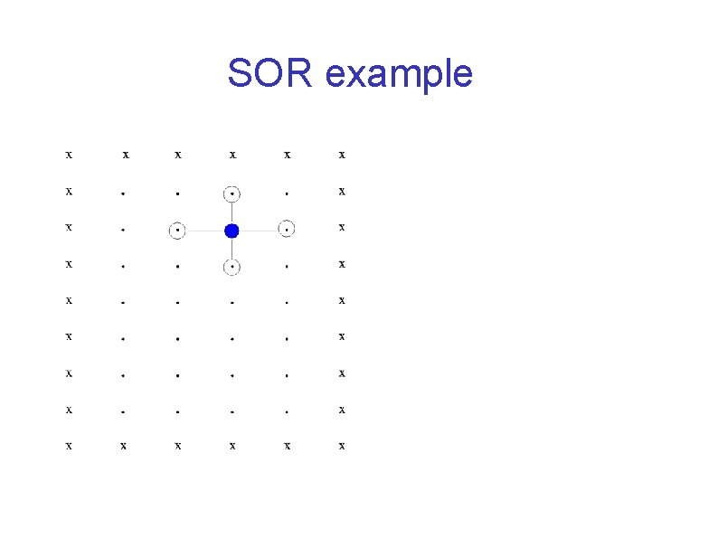 SOR example 