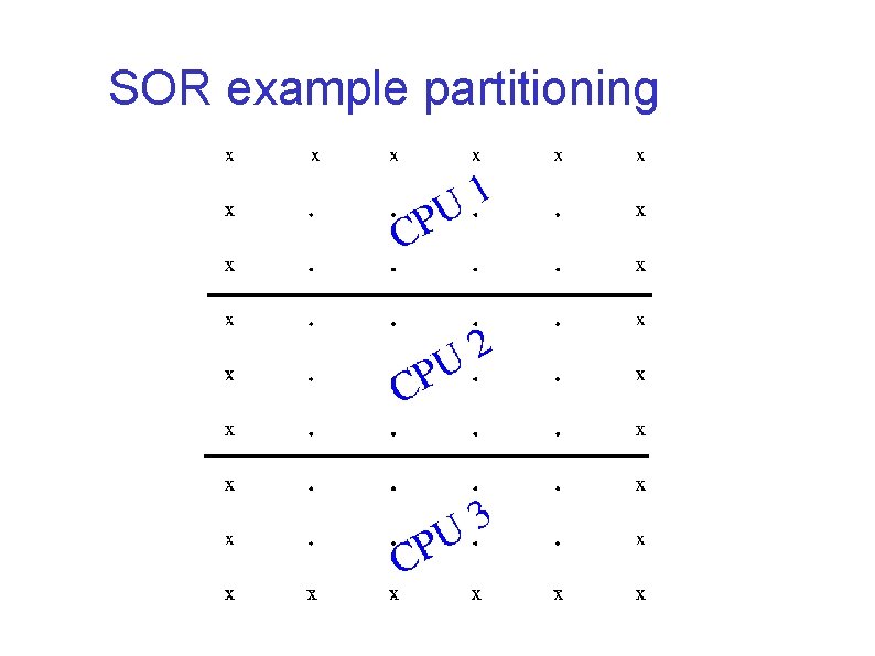 SOR example partitioning 