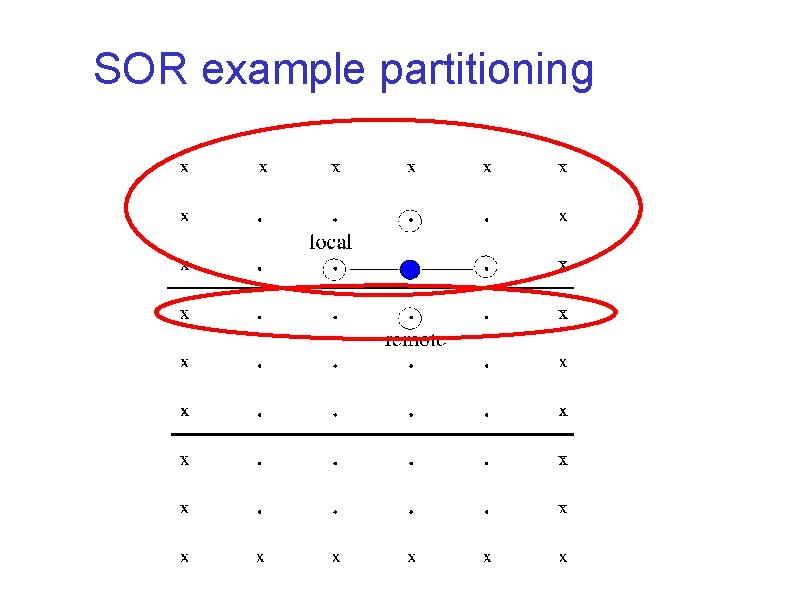 SOR example partitioning 