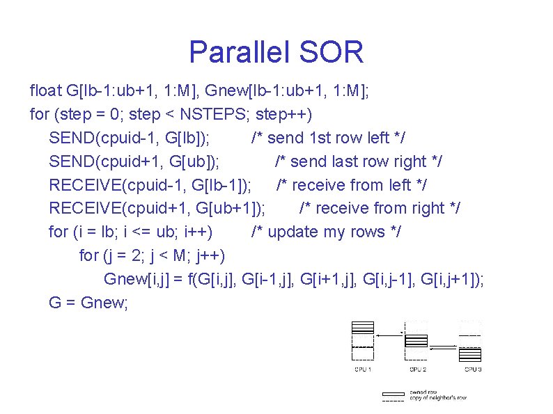 Parallel SOR float G[lb-1: ub+1, 1: M], Gnew[lb-1: ub+1, 1: M]; for (step =