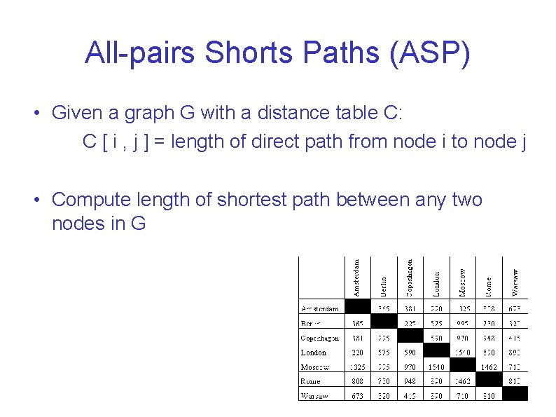 All-pairs Shorts Paths (ASP) • Given a graph G with a distance table C: