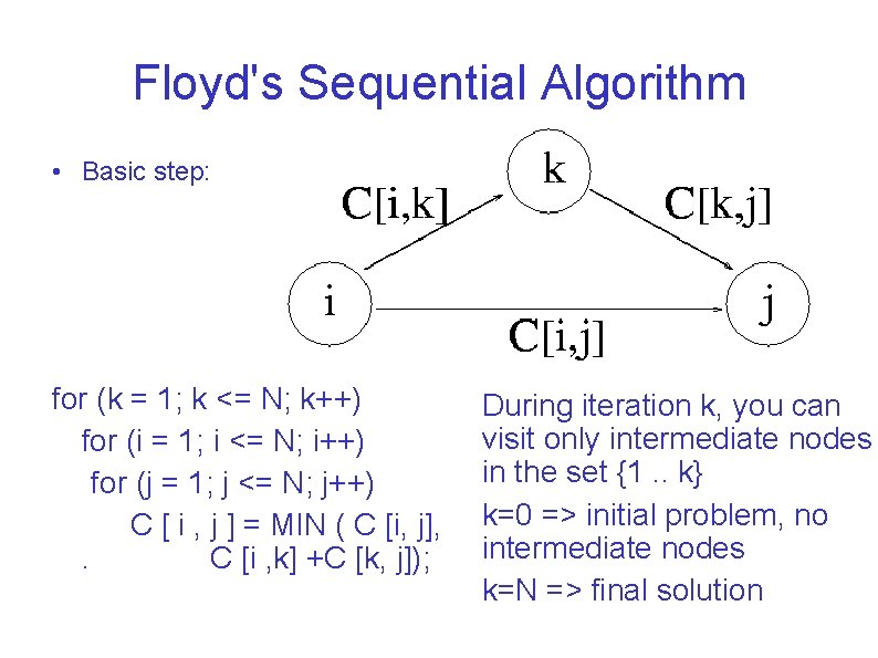 Floyd's Sequential Algorithm • Basic step: • During iteration k, you can visit only