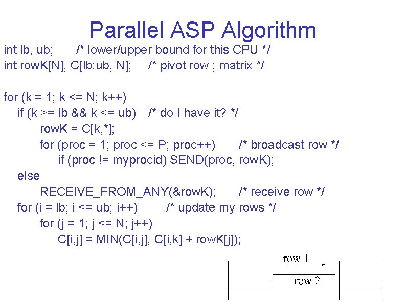 Parallel ASP Algorithm int lb, ub; /* lower/upper bound for this CPU */ int