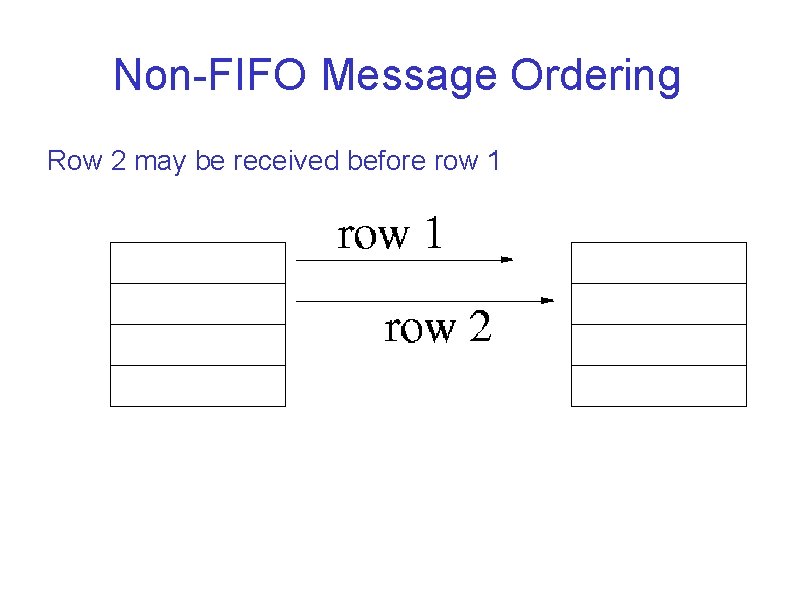 Non-FIFO Message Ordering Row 2 may be received before row 1 