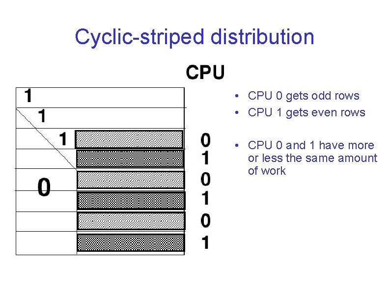 Cyclic-striped distribution • CPU 0 gets odd rows • CPU 1 gets even rows