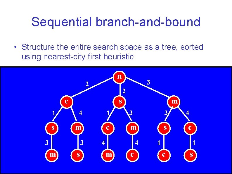 Sequential branch-and-bound • Structure the entire search space as a tree, sorted using nearest-city