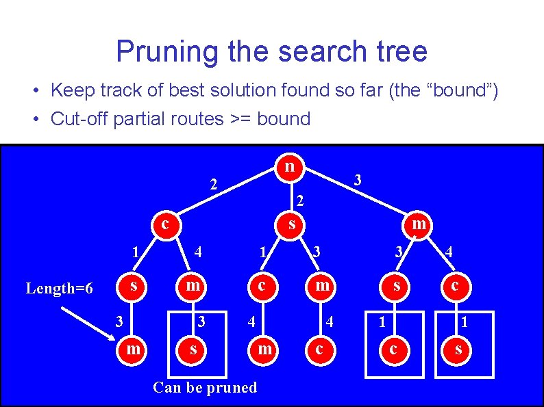 Pruning the search tree • Keep track of best solution found so far (the