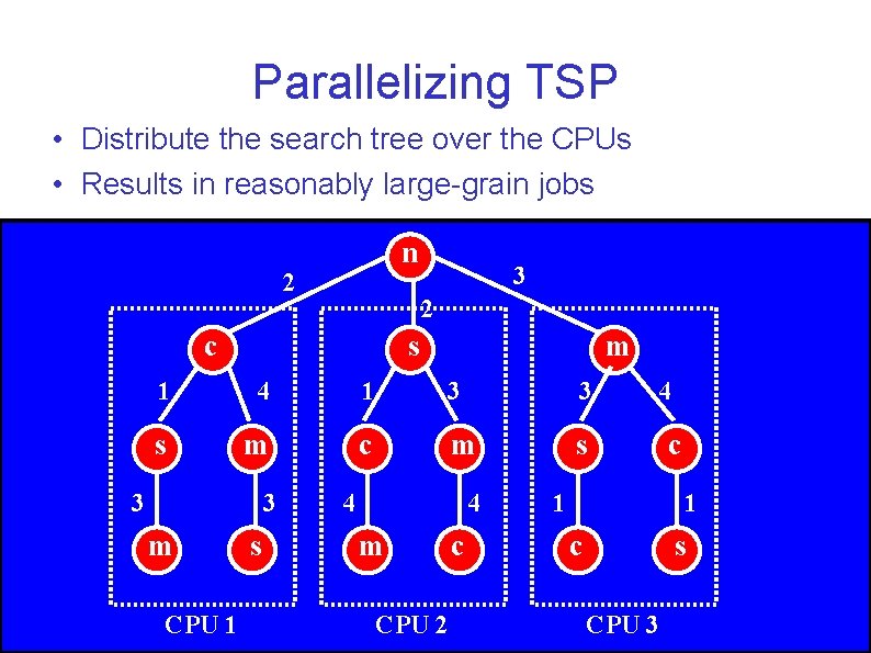 Parallelizing TSP • Distribute the search tree over the CPUs • Results in reasonably