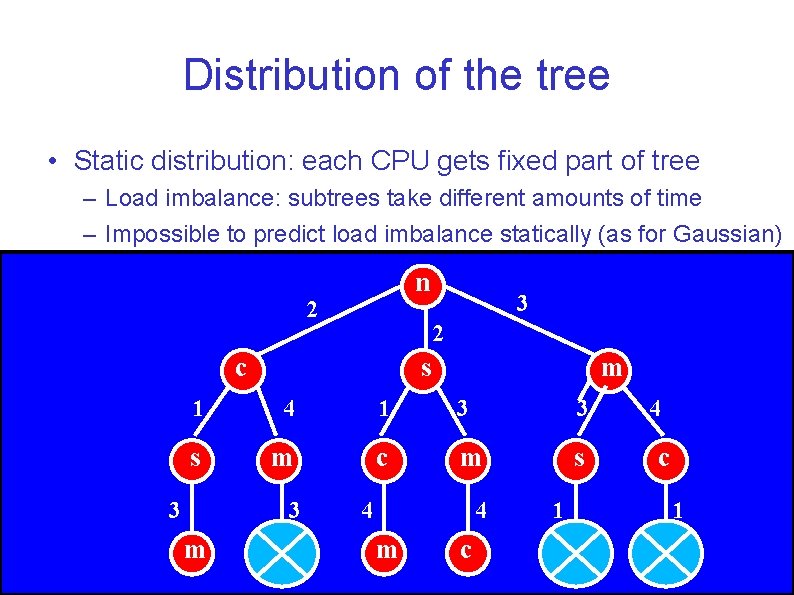 Distribution of the tree • Static distribution: each CPU gets fixed part of tree