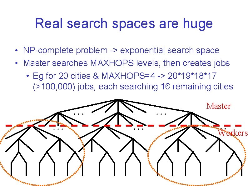 Real search spaces are huge • NP-complete problem -> exponential search space • Master