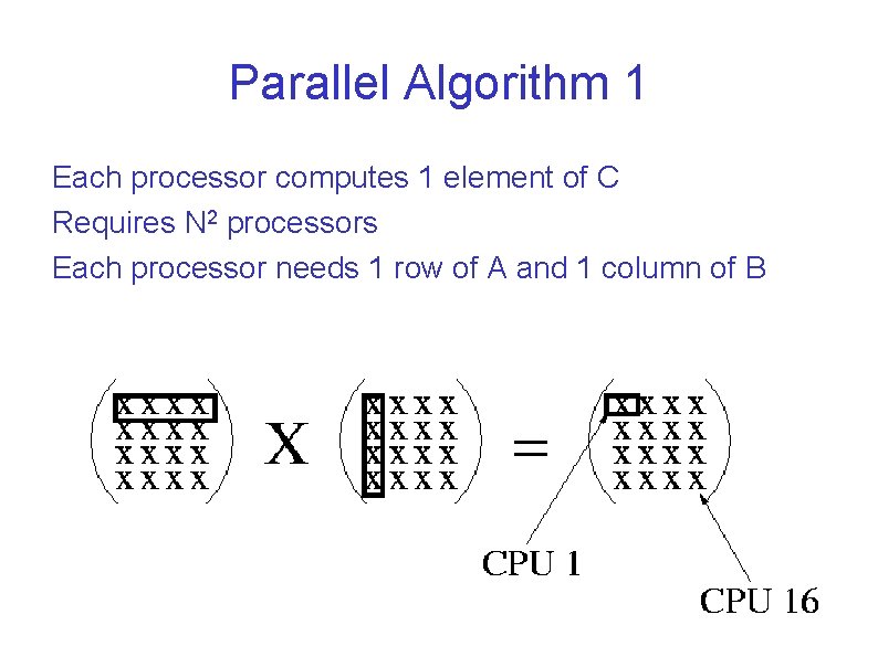 Parallel Algorithm 1 Each processor computes 1 element of C Requires N 2 processors