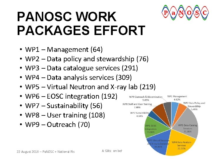 PANOSC WORK PACKAGES EFFORT • • • WP 1 – Management (64) WP 2