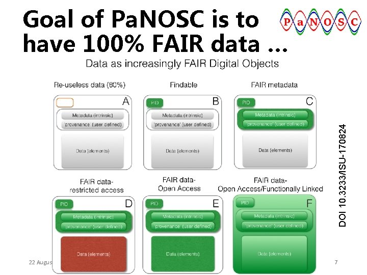 DOI 10. 3233/ISU-170824 Goal of Pa. NOSC is to have 100% FAIR data …