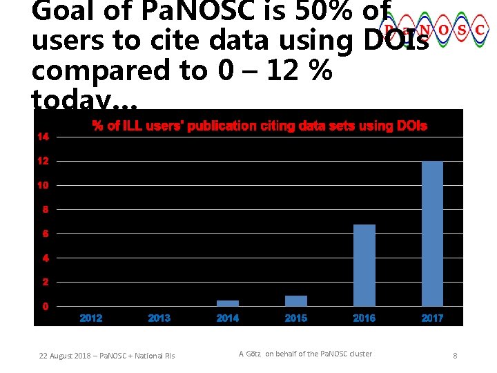 Goal of Pa. NOSC is 50% of users to cite data using DOIs compared