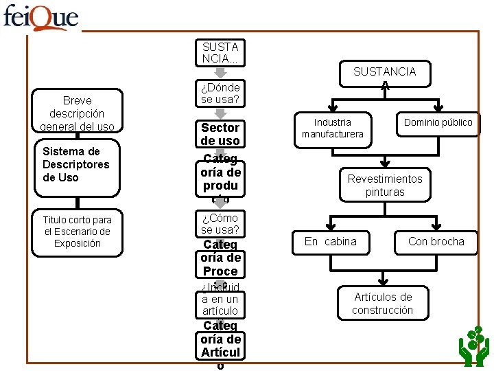 SUSTA NCIA. . . SUSTANCIA Breve descripción general del uso Sistema de Descriptores de