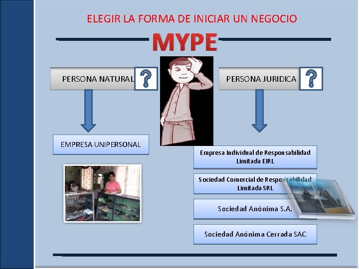 ELEGIR LA FORMA DE INICIAR UN NEGOCIO MYPE PERSONA NATURAL EMPRESA UNIPERSONAL PERSONA JURIDICA