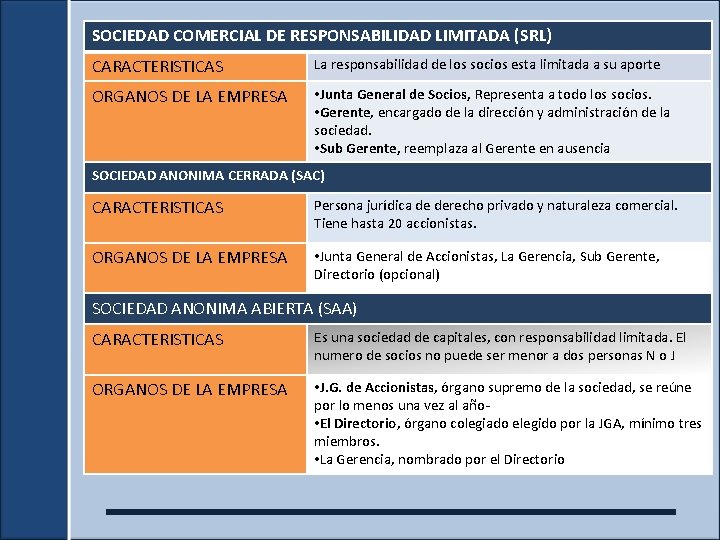 SOCIEDAD COMERCIAL DE RESPONSABILIDAD LIMITADA (SRL) CARACTERISTICAS La responsabilidad de los socios esta limitada