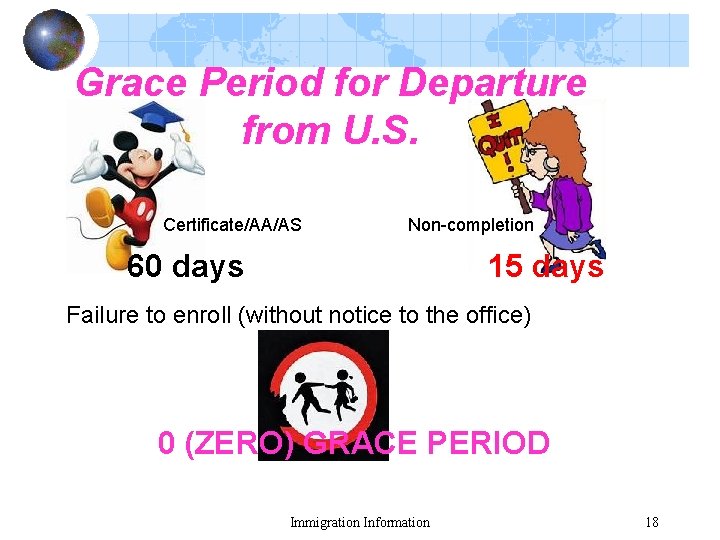 Grace Period for Departure from U. S. Certificate/AA/AS Non-completion 60 days 15 days Failure