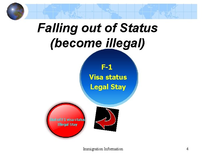 Falling out of Status (become illegal) F-1 Visa status Legal Stay Out of F