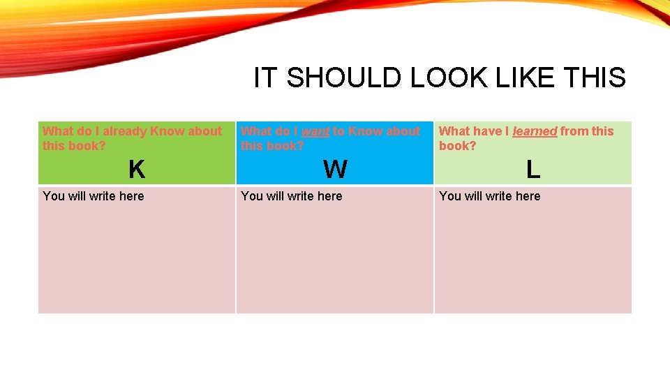 IT SHOULD LOOK LIKE THIS What do I already Know about this book? K