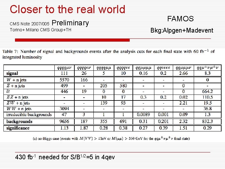 Closer to the real world Preliminary CMS Note 2007/005 Torino+ Milano CMS Group+TH 430 Closer to the real world Preliminary CMS Note 2007/005 Torino+ Milano CMS Group+TH 430