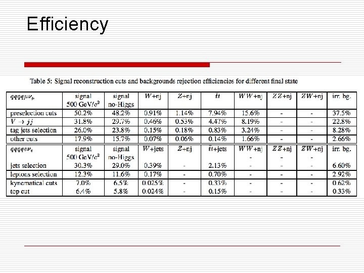 Efficiency Efficiency