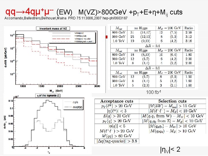 qq→ 4 qμ+μ-- (EW) M(VZ)>800 Ge. V +p. T+E+η+Mij cuts Accomando, Ballestrero, Belhouari, Maina qq→ 4 qμ+μ-- (EW) M(VZ)>800 Ge. V +p. T+E+η+Mij cuts Accomando, Ballestrero, Belhouari, Maina