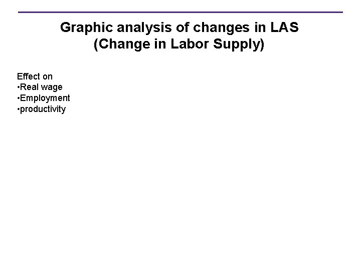 Graphic analysis of changes in LAS (Change in Labor Supply) Effect on • Real