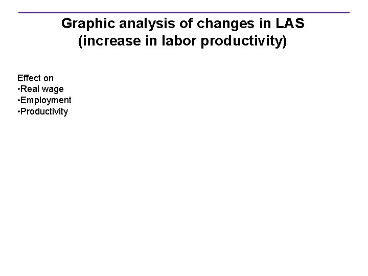 Graphic analysis of changes in LAS (increase in labor productivity) Effect on • Real
