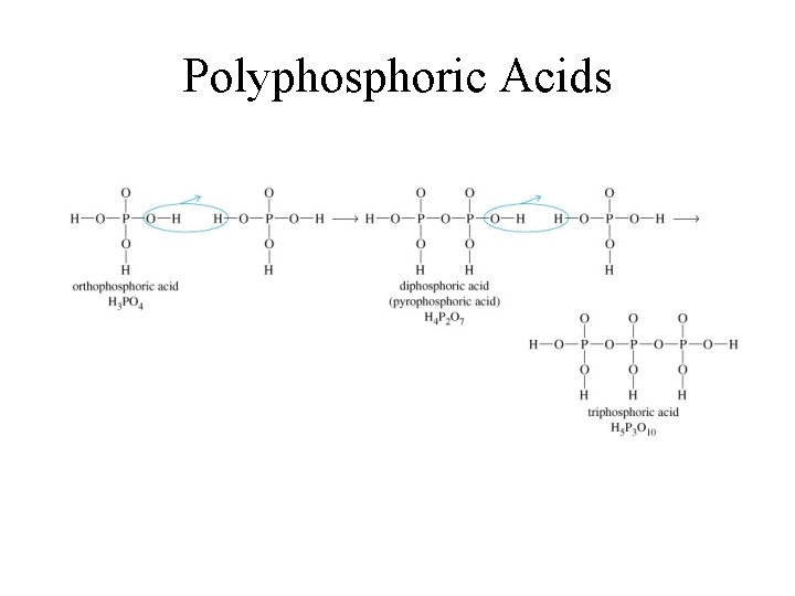 Polyphosphoric Acids 